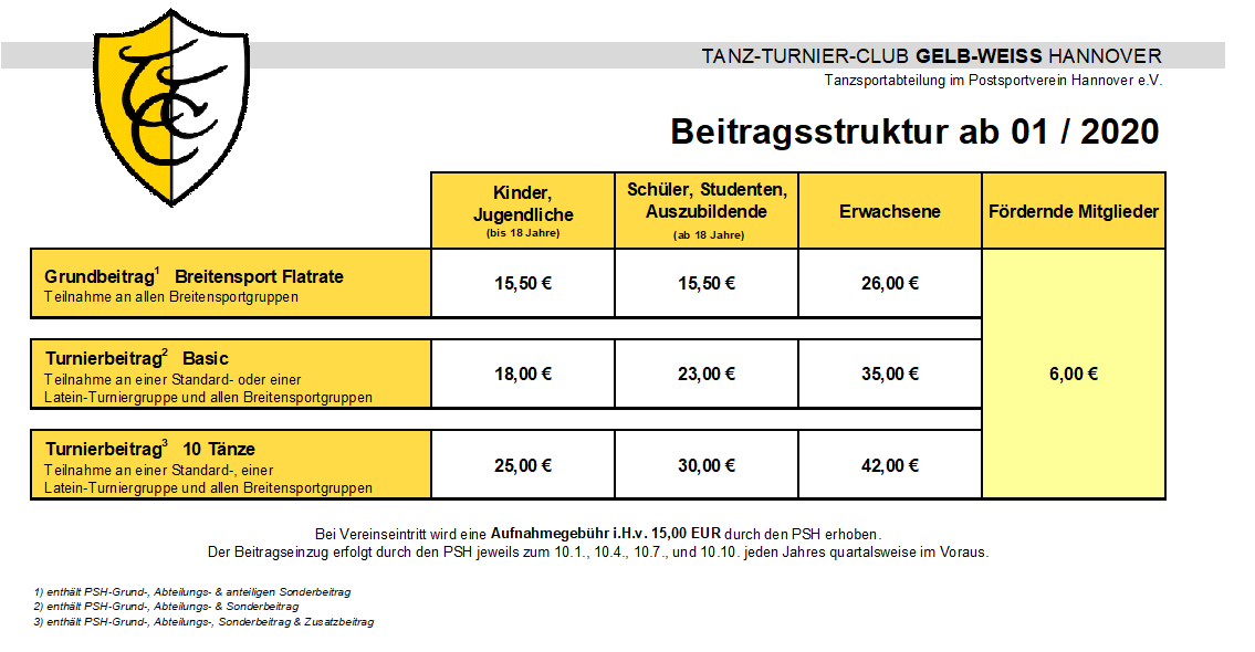 Beitragsstruktur TTC (3 Level)